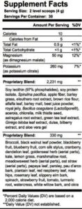 IT Works Greens Supplement Facts